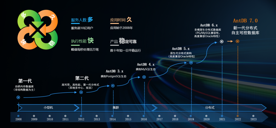 亚信科技AntDB数据库荣获赛宝优选信创优秀解决方案奖