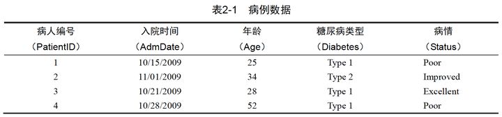r语言 向量转换为数据框_R语言系列02——R数据结构：数据框，列表_weixin_39585463的博客-CSDN博客