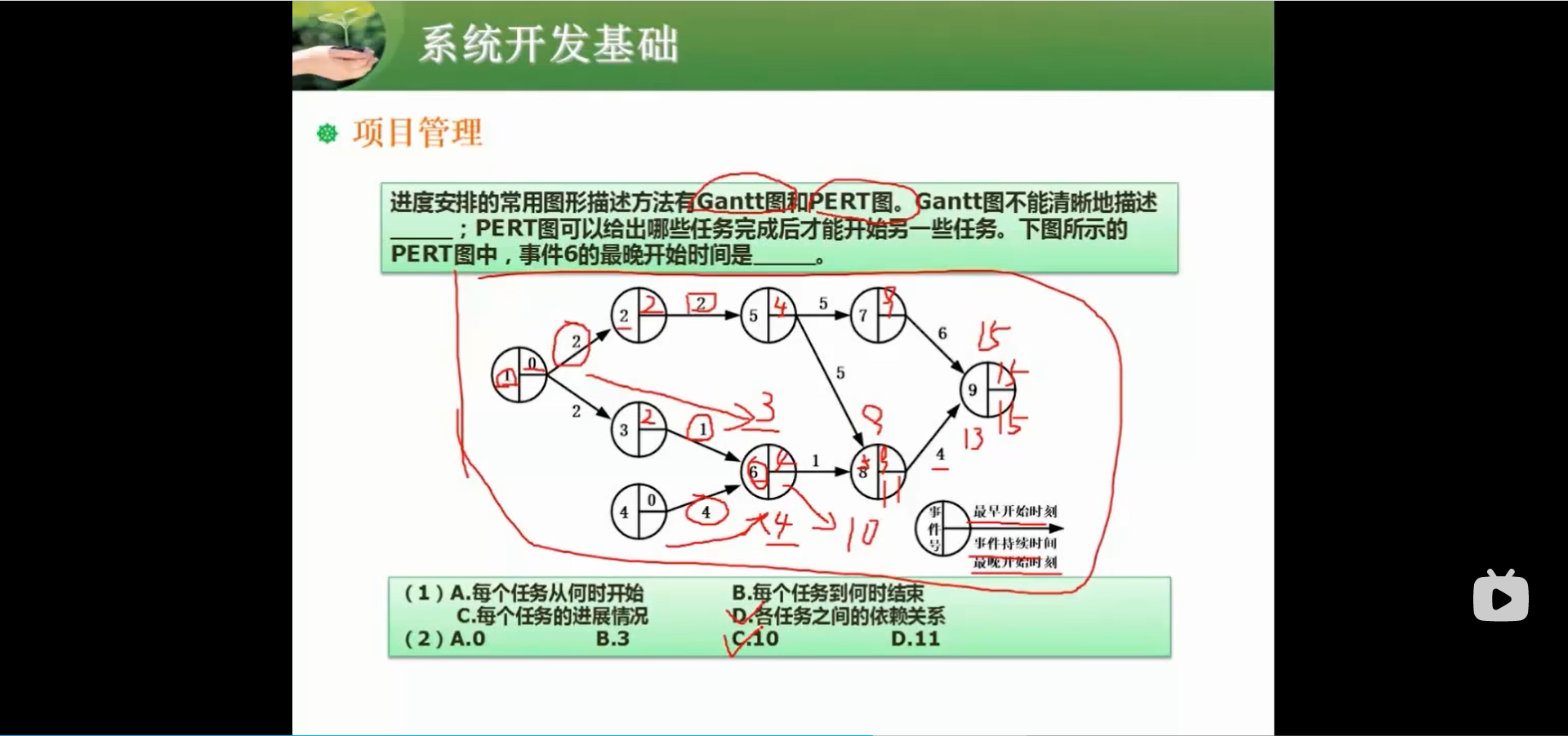 两周备战软考中级-软件设计师-自用防丢 (https://mushiming.com/)  第192张