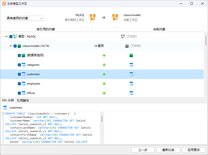 最新 Navicat Data Modeler 4 | 产品介绍