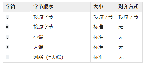 python(29)：struct模块_python struct-CSDN博客