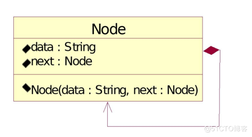 跟着动画学习 GO 数据结构之 Go 链表_数据_02