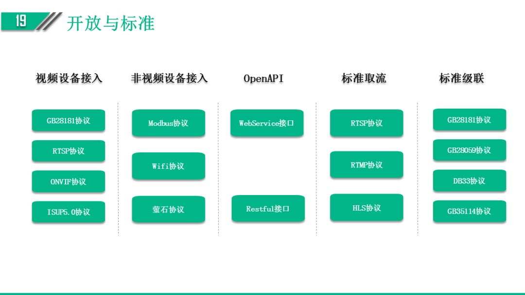 林业草原防火智能可视化平台