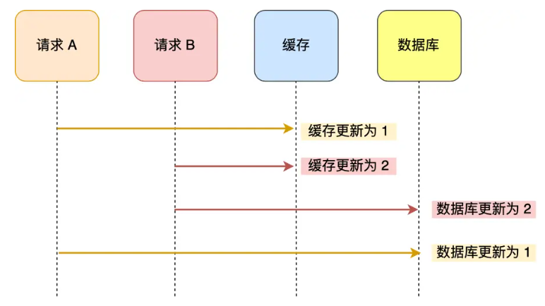 image-20230815200638793