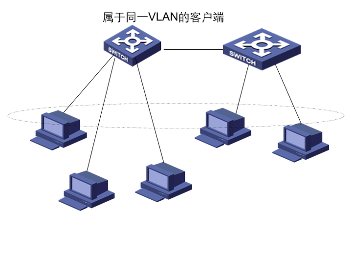 公司里的WLAN网络能有多强，全在你的一念之间