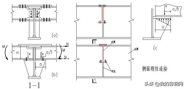 腹板拼接宽度钢结构技术常用的几种钢结构构件的拼接