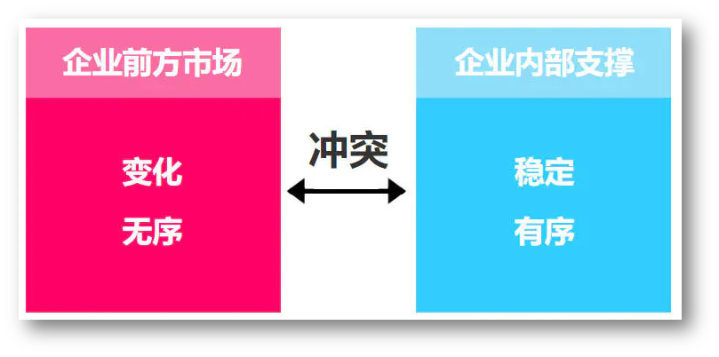 風と波のプログラマーに乗る：技術者の成長への道