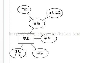 ER图是什么？「建议收藏」