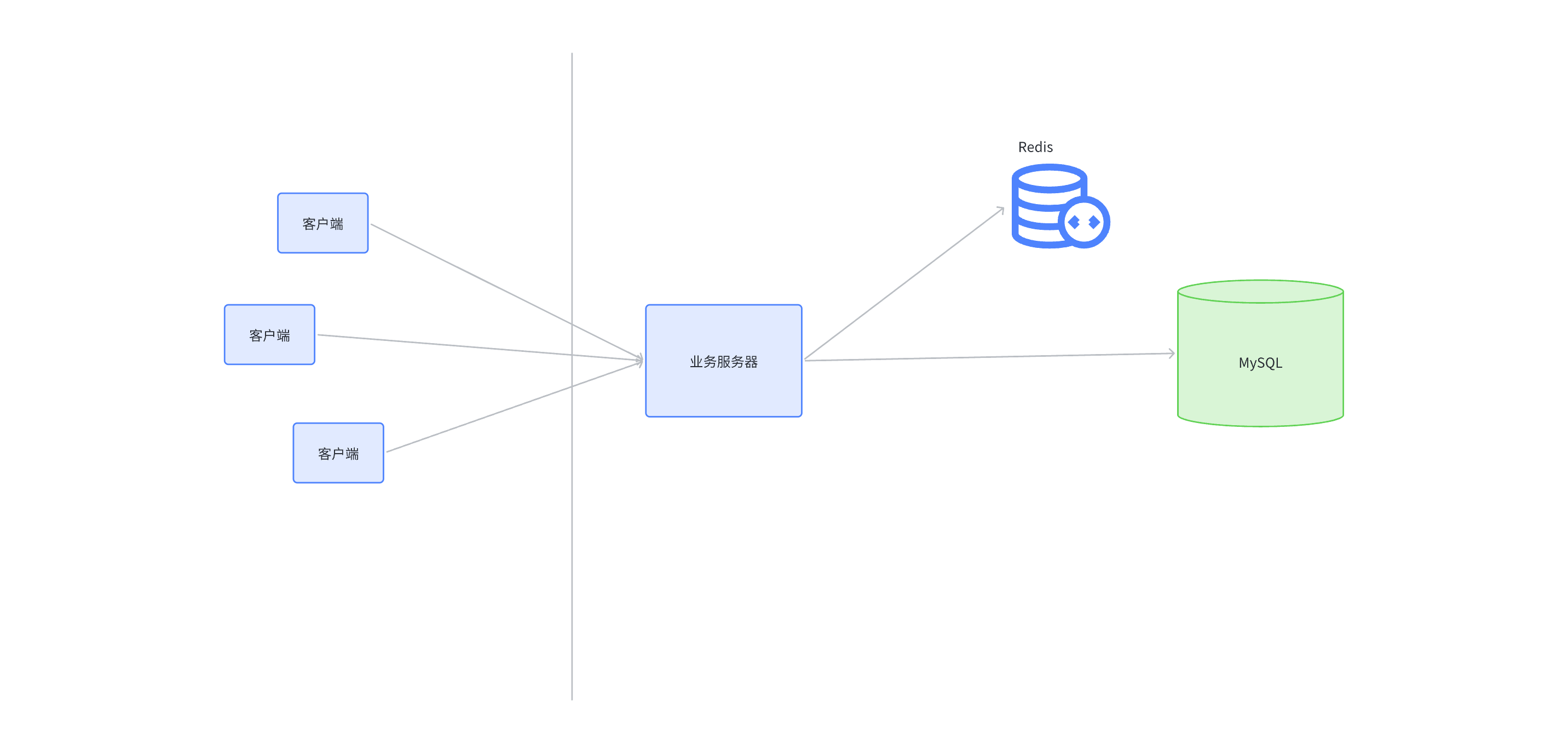 【Redis】Redis 典型应用 - 缓存 (Cache) 原理与策略