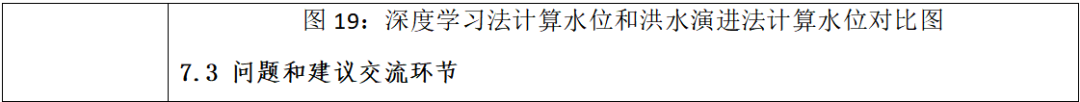 Python实现的深度学习技术在水文水质领域应用