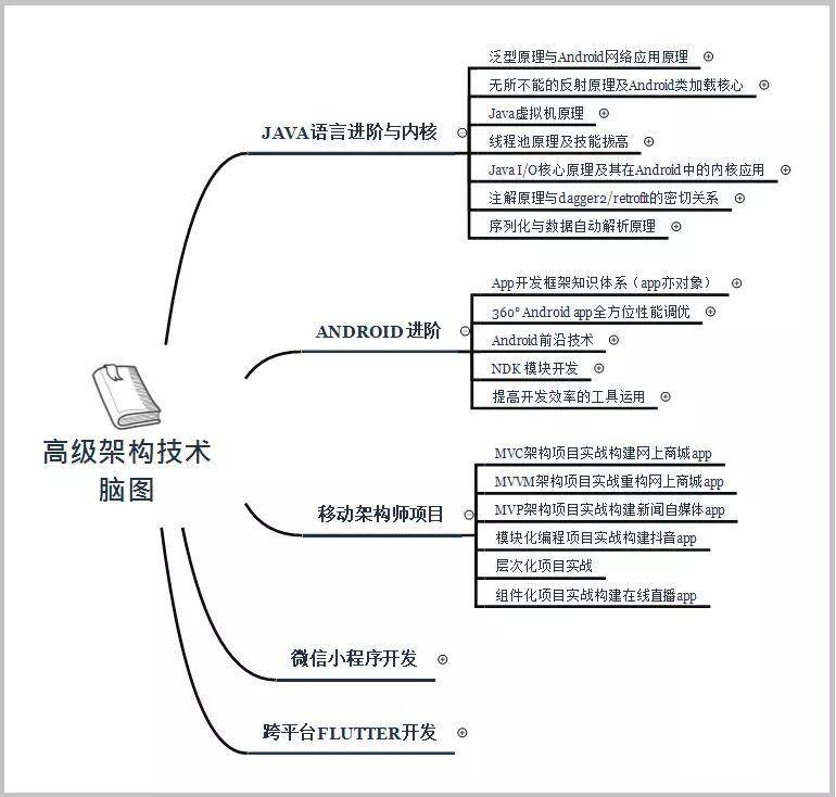 90后程序员把日志从log4j转换成logback的时候，他哭了