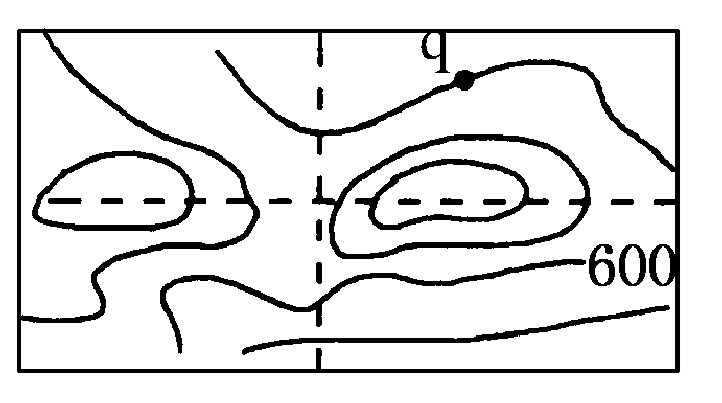 matlab等高線數值顯示3等高線地形圖的判讀