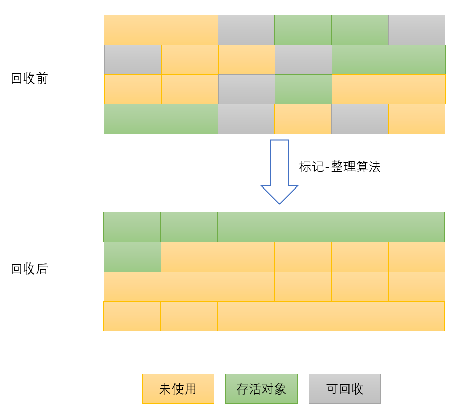 JVM又曾放过谁，垃圾终将被回收