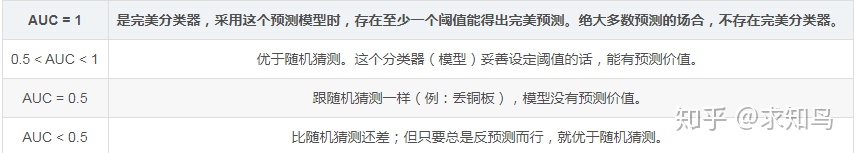 回归模型的score得分为负_如何评价模型的好坏?_解说柯基 mkq的博客-CSDN博客