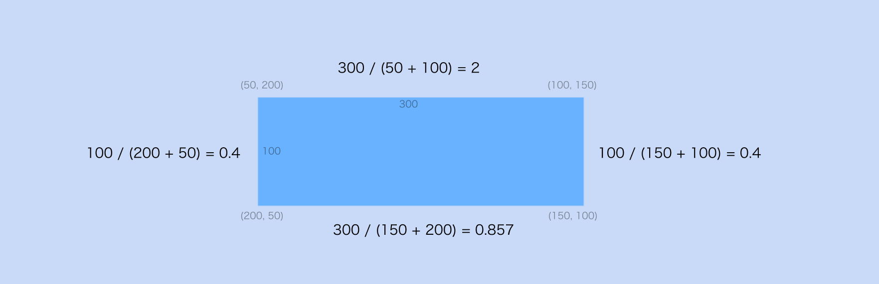 要不重新认识下「border-radius」?-CSDN博客