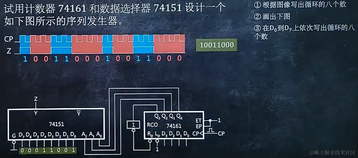 数字电路】期末速通！_门电路bcd-CSDN博客