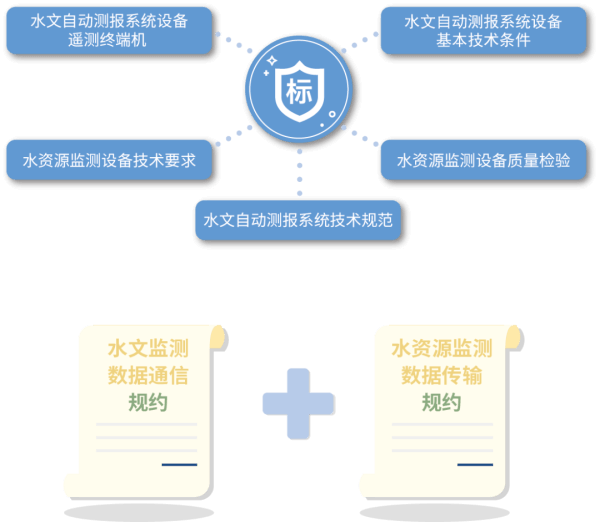 四信遥测终端 F9164系列支持国家水文规约符合水利行业标准