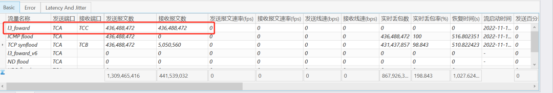 信而泰BGP Flow Spec防攻击测试解决方案