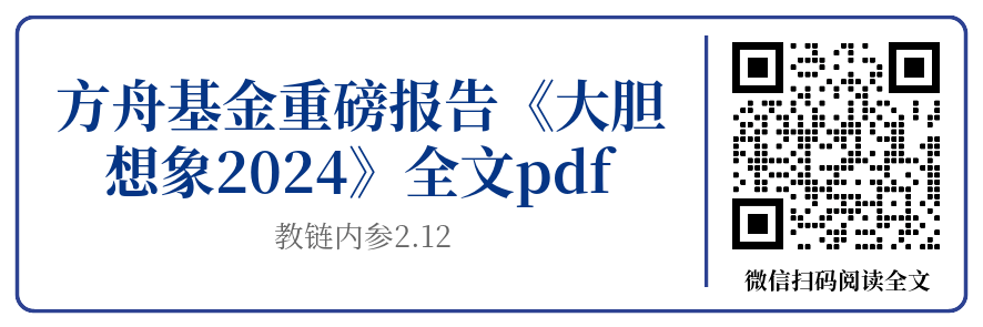 方舟基金：若美机构按最大夏普率配置比特币，则有望将其推升至230-250万美元...