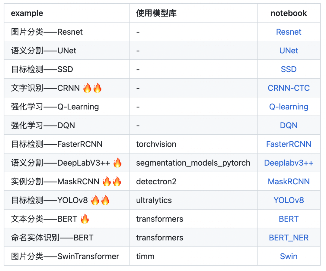 用BERT做命名实体识别任务