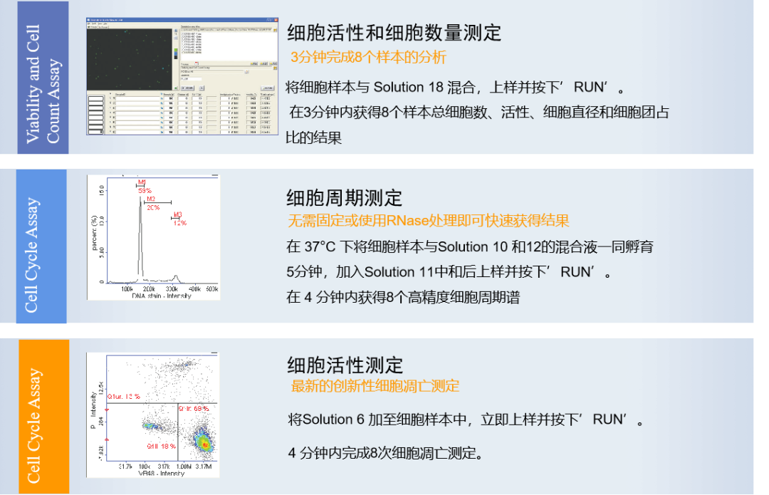 【评测】Cytodex微载体专用细胞计数仪-CSDN博客
