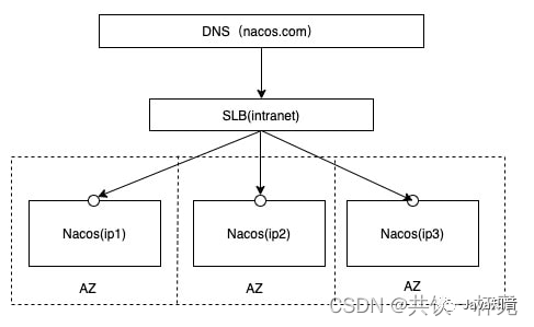多节点同步 d3f03c5c0cb275fdc85f79005a1d2bdd.png
