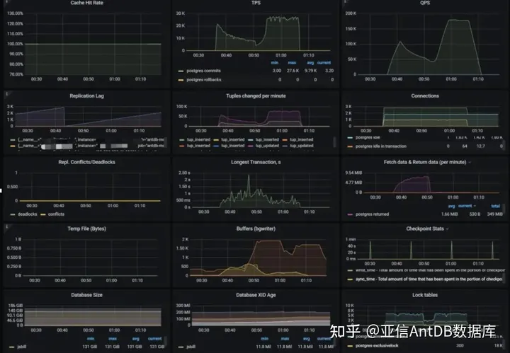 AntDB数据库助力中国移动结算中心建设