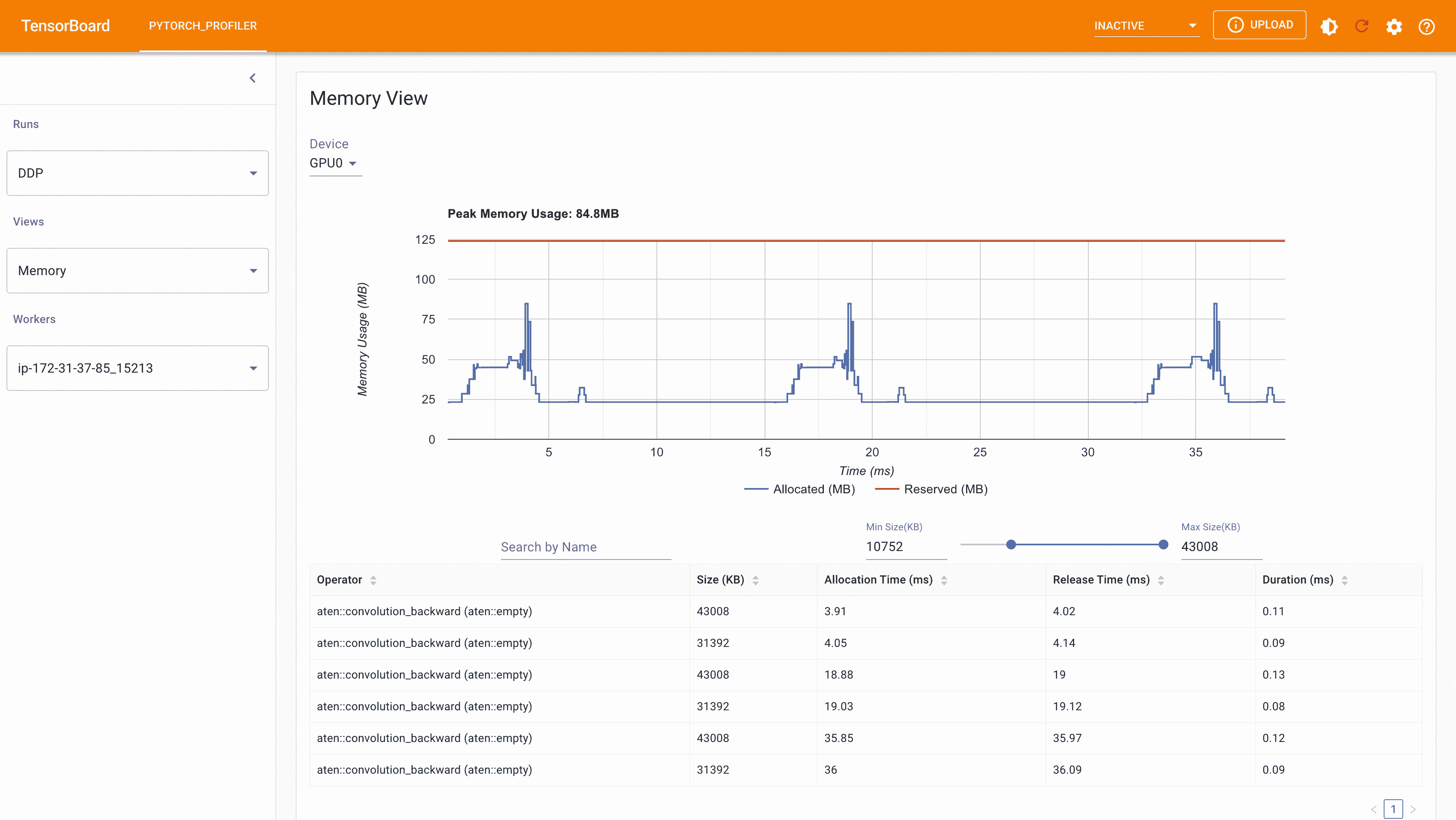 FSDP 峰值内存