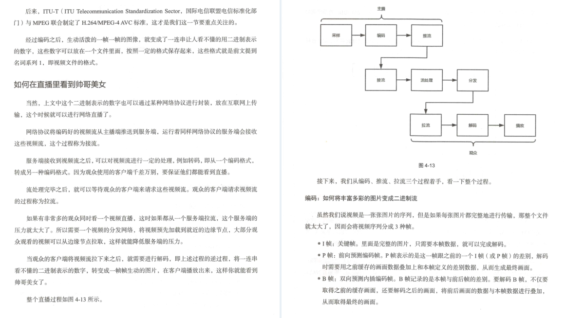 Huawei's 18th-level engineers lasted five years to sum up interesting talks about network protocols (Da Niu Jing)