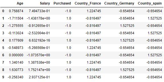 Python预处理是先标准化数据还是先处理分类特征 Python数据预处理 彻底理解标准化和归一化 Weixin 的博客 程序员宅基地 程序员宅基地
