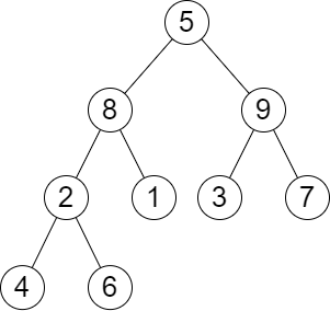 3.动态规划（0x3f：从周赛中学算法 2022下）