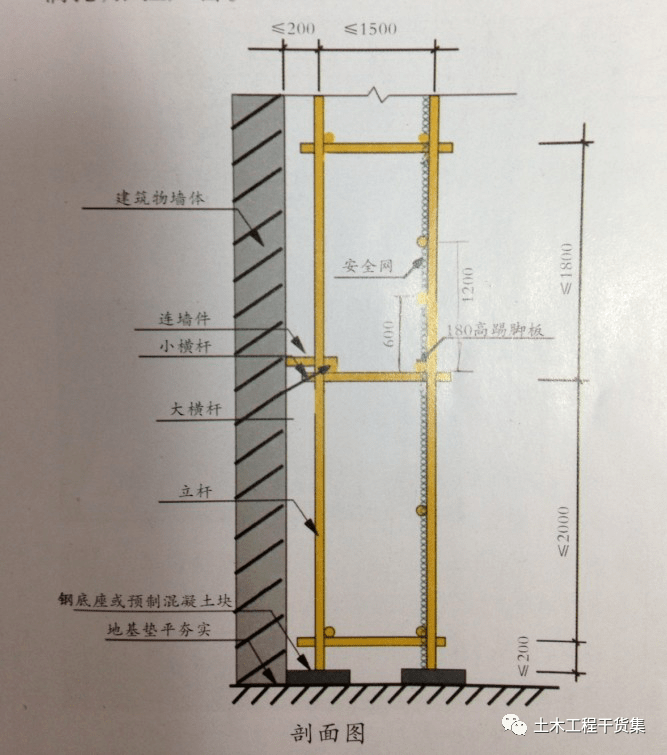 脚手架拦腰杆示意图图片