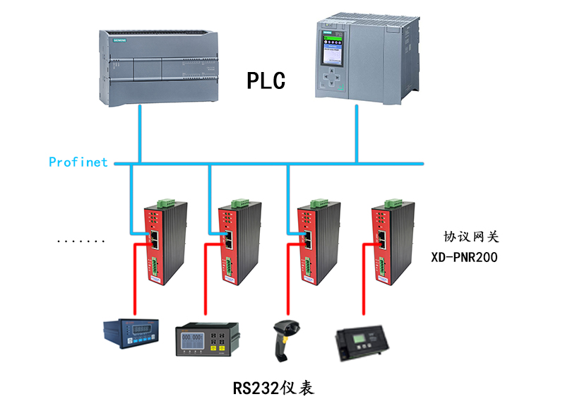 兴达易控RS232转Profinet网关_XD-PNR200