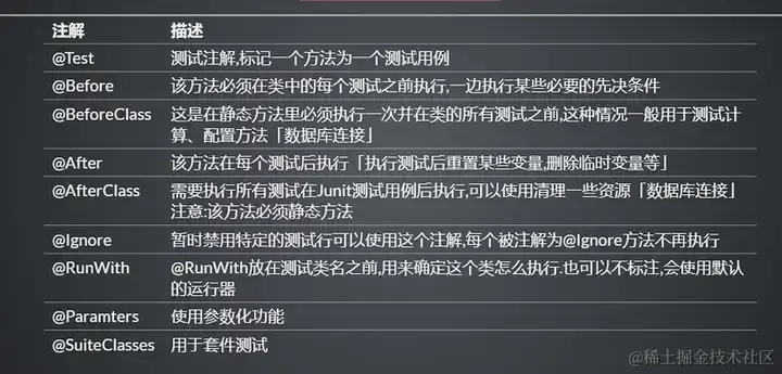 软件测试学习笔记丨JUnit4测试框架_软件测试