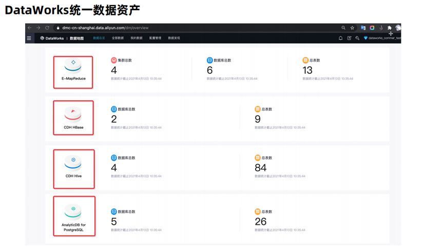 MaxCompute湖仓一体介绍