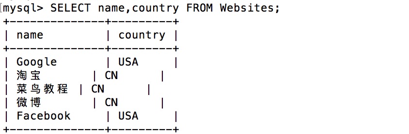 SQL <span style='color:red;'>SELECT</span> <span style='color:red;'>语句</span>