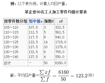 统计学算数平均数公式 Csdn