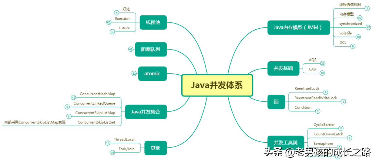 GitHub上找到的学习笔记让我成功收获头条、美团等一线大厂offer