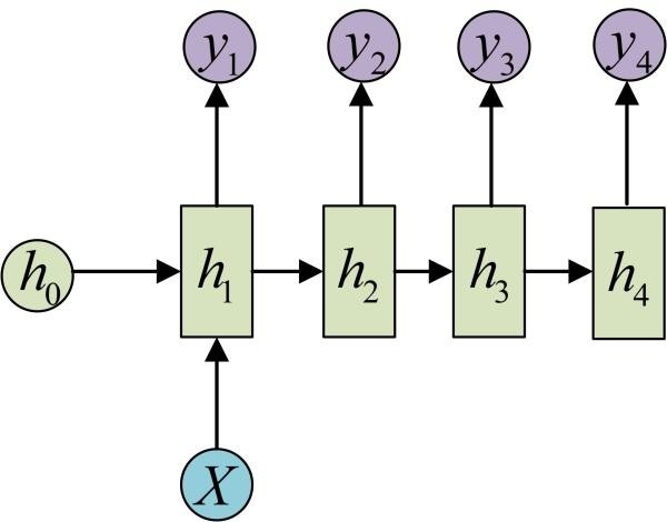 2021-03-02-RNN-onei-mulo