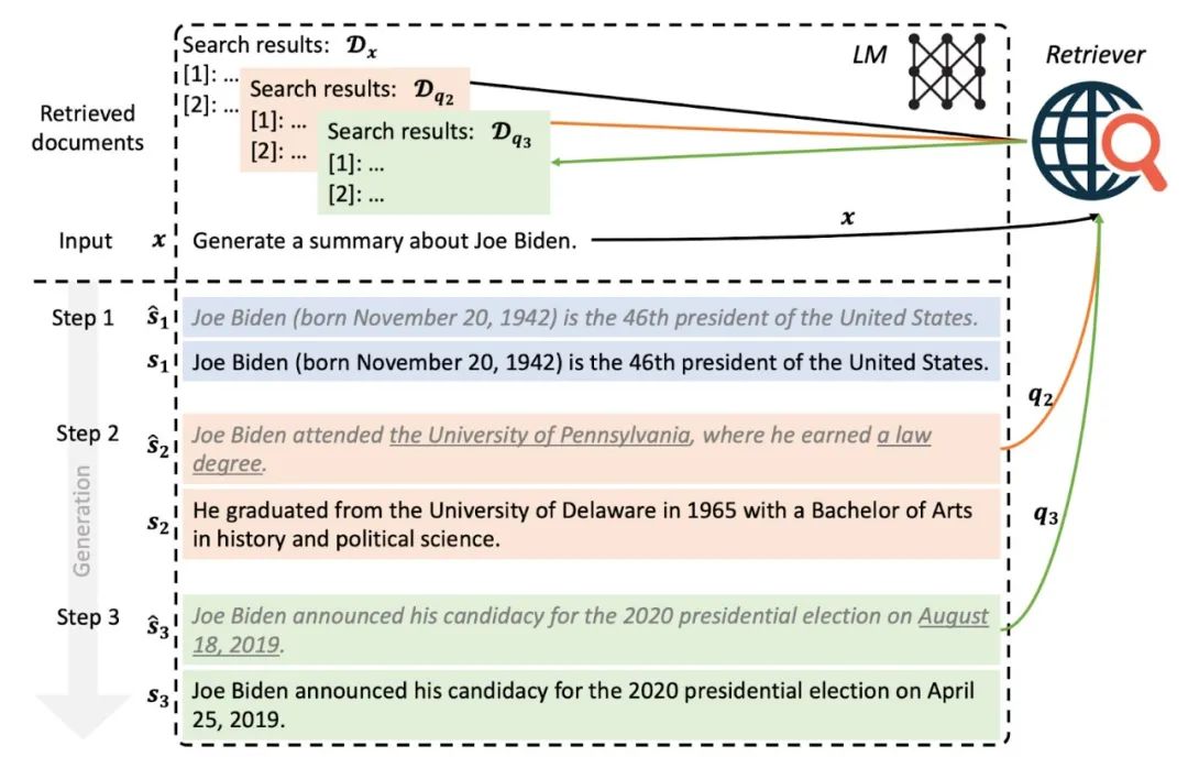 从0到精通,读懂这一篇就够了,RAG:检索增强的前世今生_colbert rag-CSDN博客