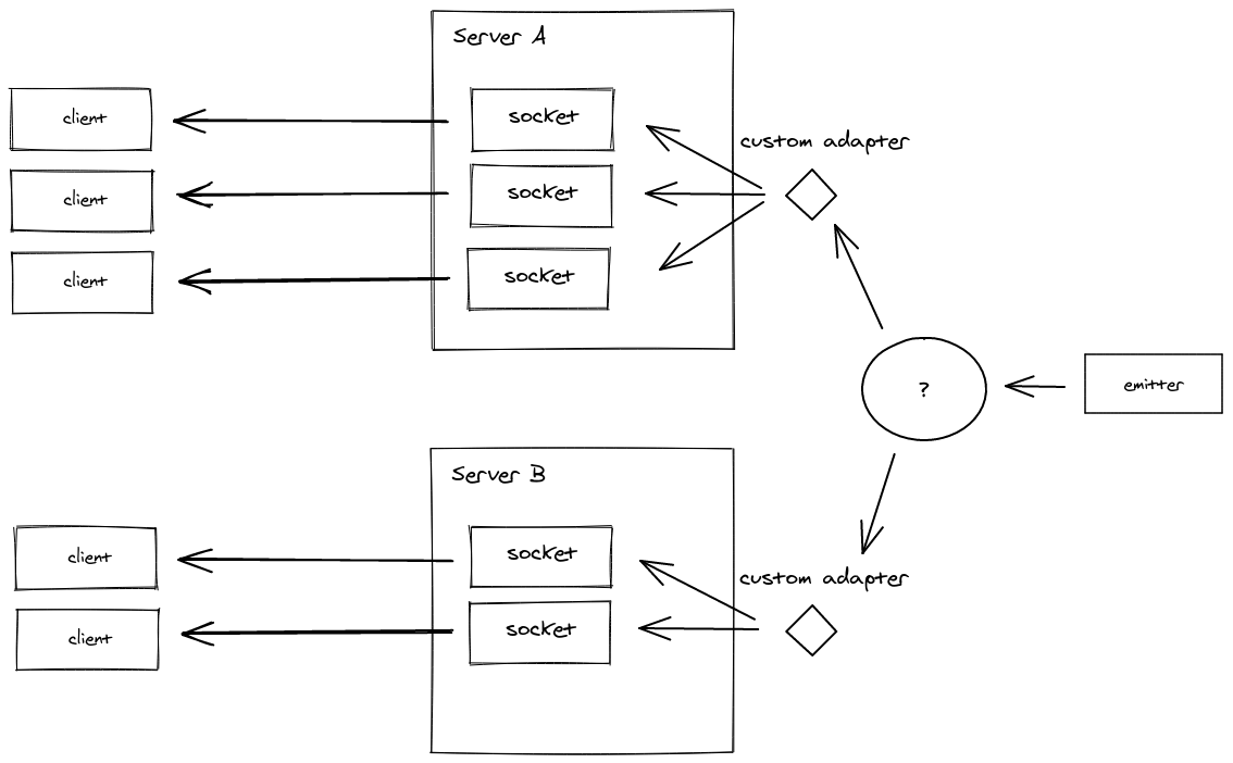 d40541302f8fb9fdcc3fda14df737023 - Node.js精进（11）——Socket.IO