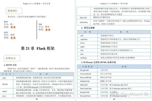 史上最全Python14张思维导图+字节跳动出品《Python背记手册》，高清PDF限时开放！