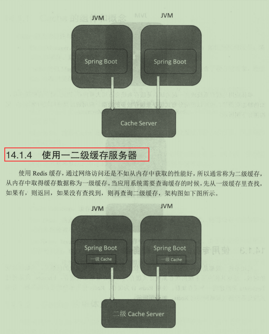 收割！熬到P7架构师无偿分享SpringBoot精髓万字笔记