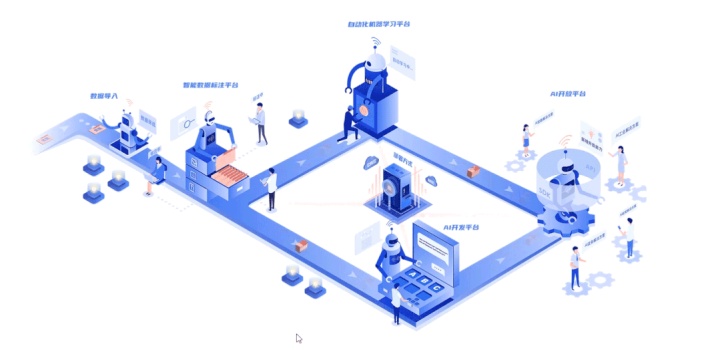 赛道 | 深延科技包揽SIGIR eCOM‘21双赛道冠军 自研自动特征工程框架神助攻