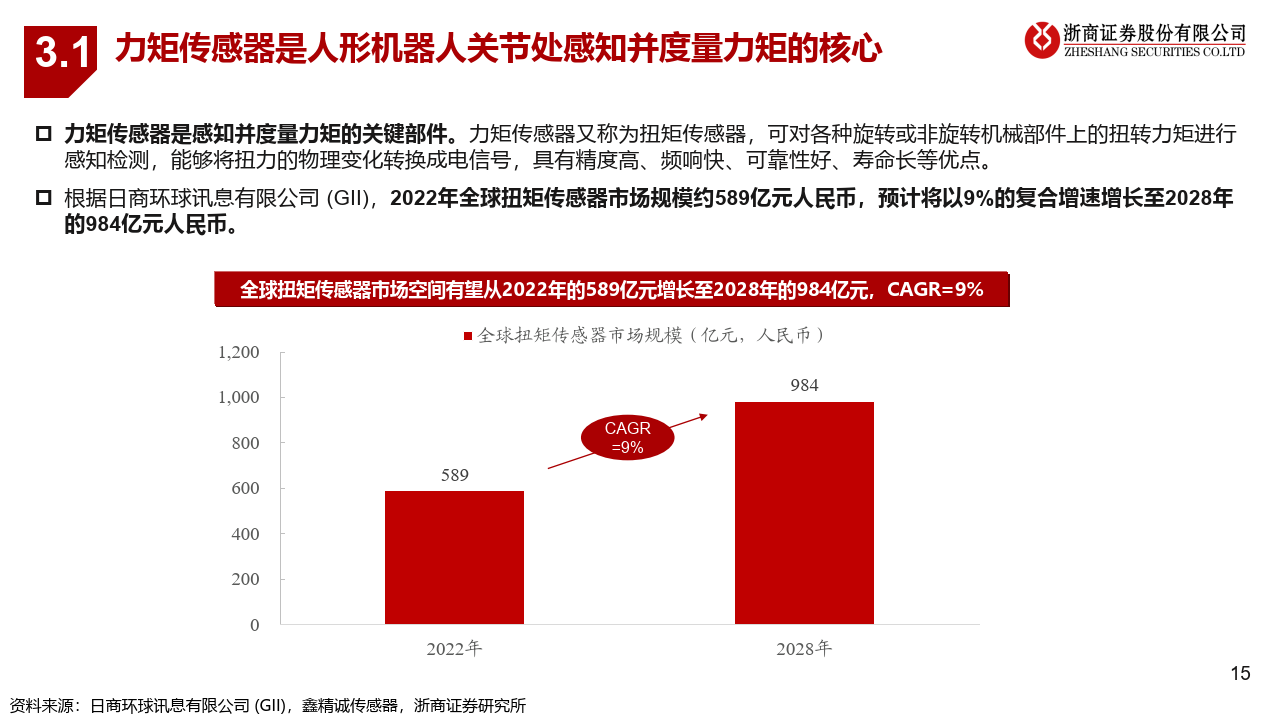 人形机器人专题：传感器，人形机器人实现“具身感知”的关键