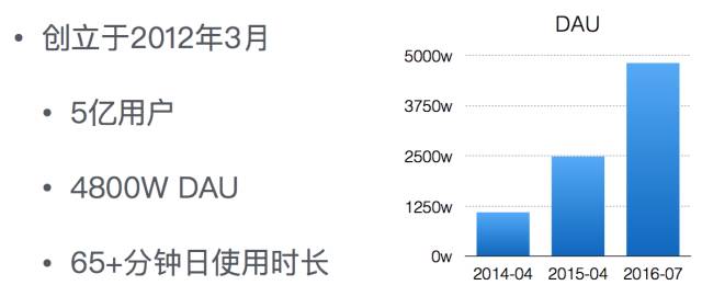 应对峰值方法及工具的讨论,本文是夏绪宏介绍今日头条架构演进经验