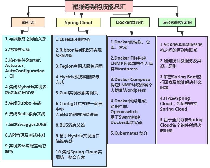 2020年9月大厂招聘Java程序员的技术标准一览