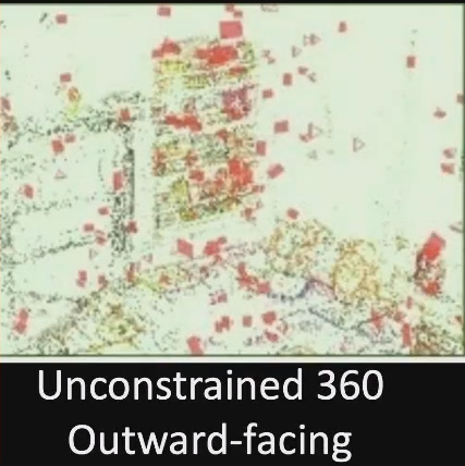 图7.unconstrained 360° outward-facing