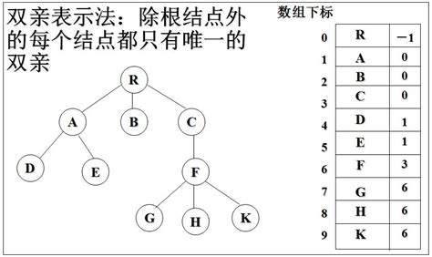 数据结构-树_Dark_Song的博客-CSDN博客