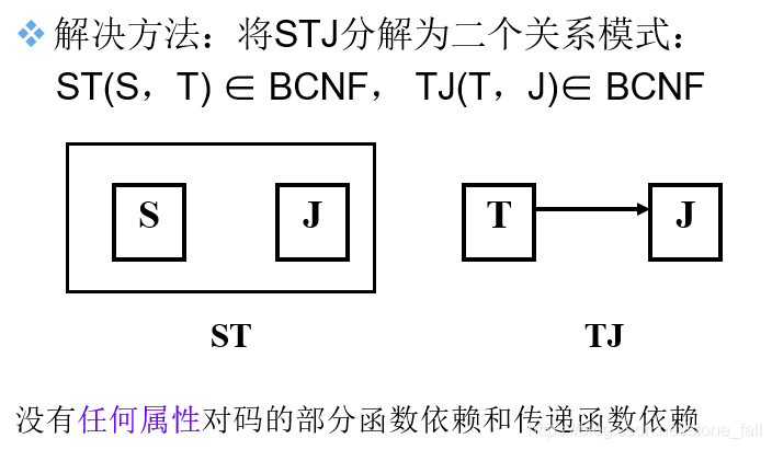 什么是函数关系和依赖关系 d40f6460c5a28e8412b0924f4413560a.png